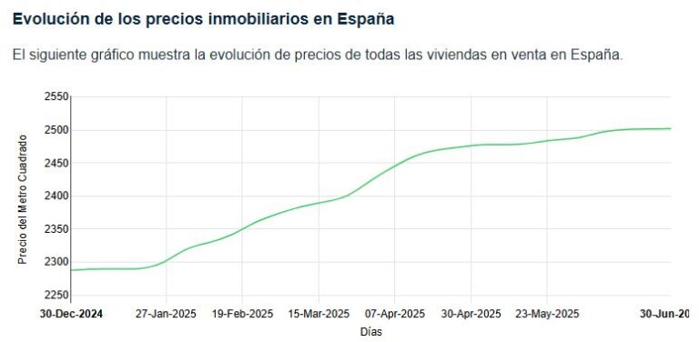 Calcular precio metro cuadrado: Guía para el valor de una vivienda